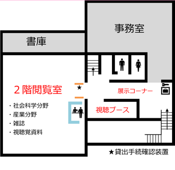 埼玉県立熊谷図書館2階配置図