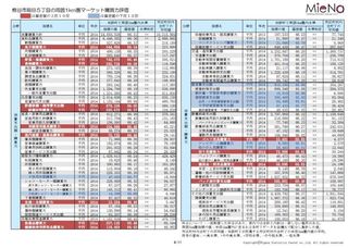 MieNa町丁データ(購買力).JPG