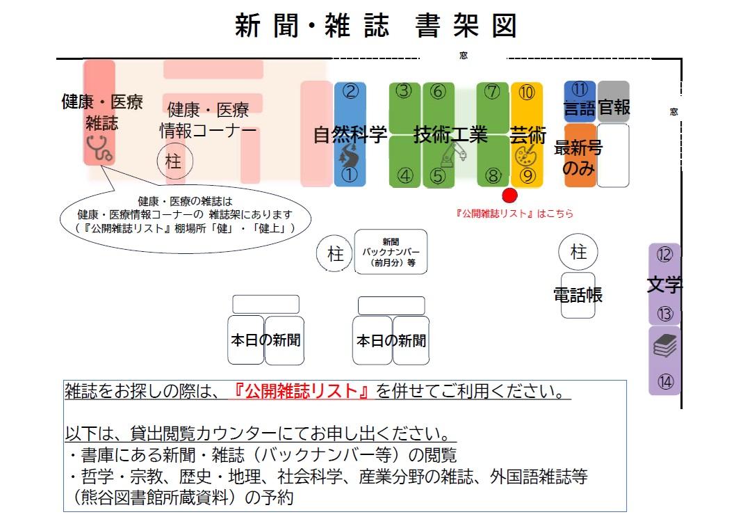 新聞・雑誌書架図.jpg