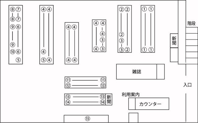 これは海外資料コーナーの配置図です。
