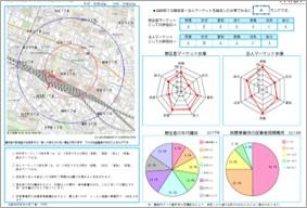 マーケット分析編1