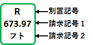 上段に別置記号、中段に請求記号1、下段に請求記号2を記載してあるラベルの見本画像