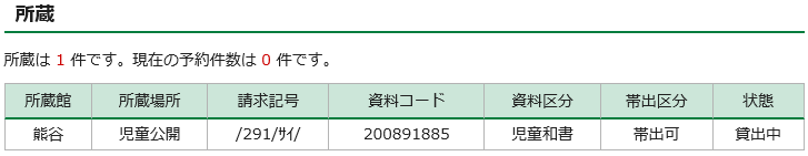 所蔵情報を表示している画像