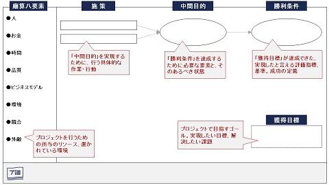 プ譜(プロジェクト譜)の写真