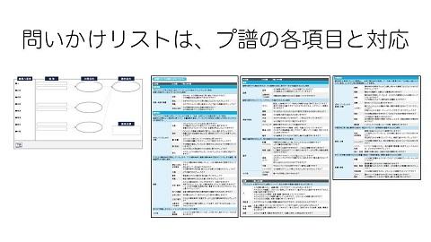 問いかけリストはプ譜に対応