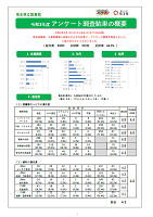 令和3年度利用者アンケート調査結果の概要表の画像