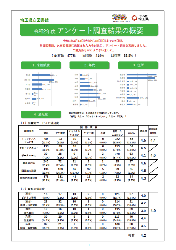 令和2年度利用者アンケート調査結果の概要表の画像