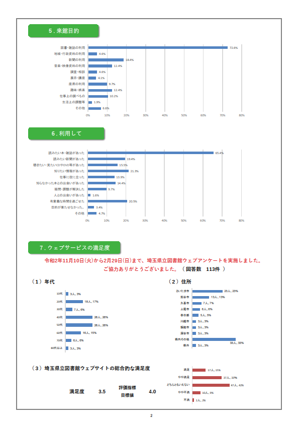 令和2年度利用者アンケート調査結果の概要裏の画像